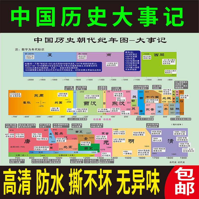 中国历史朝代顺序表古代纪年大事记历史概要中学班级