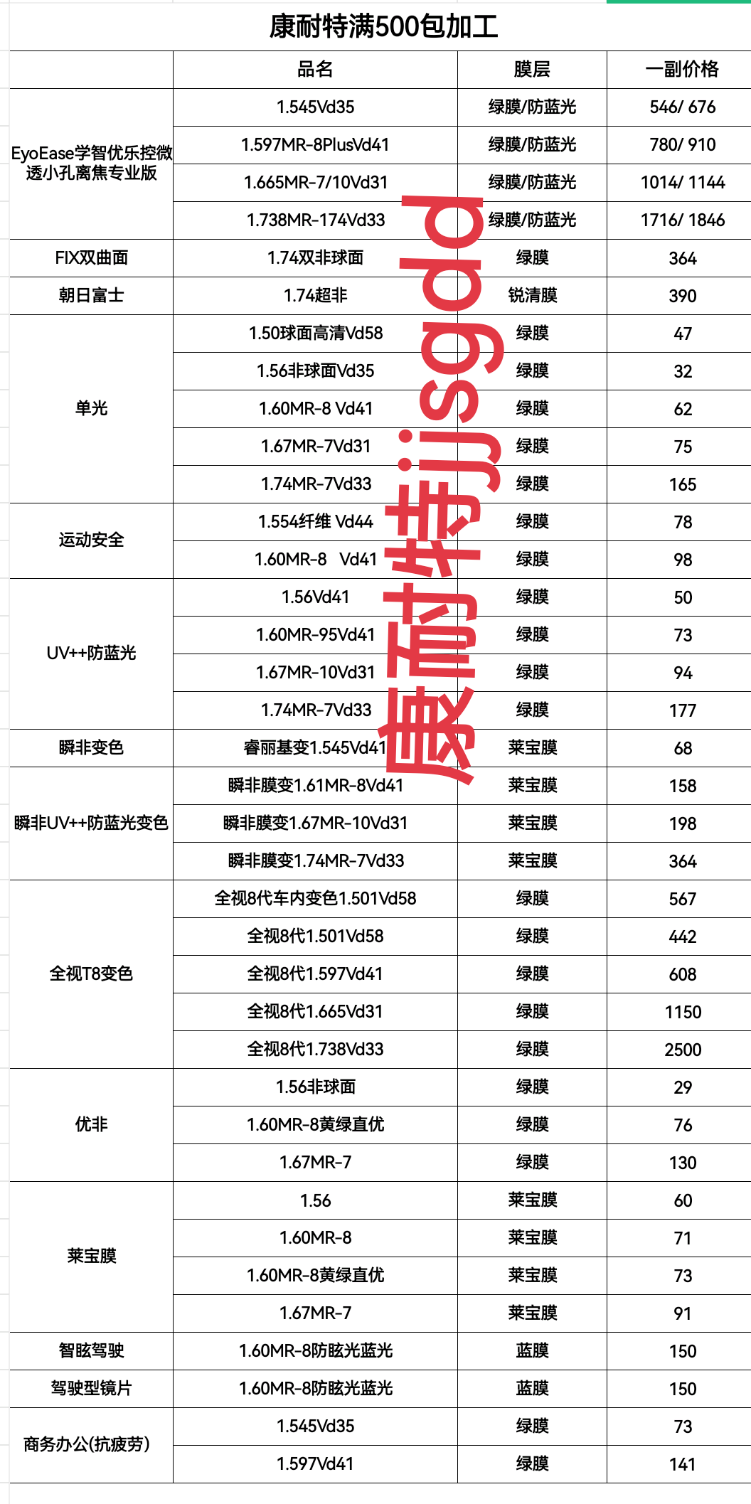 康耐特1.74变色防蓝光双非球面超薄防辐射配高度数 散光 近视镜片