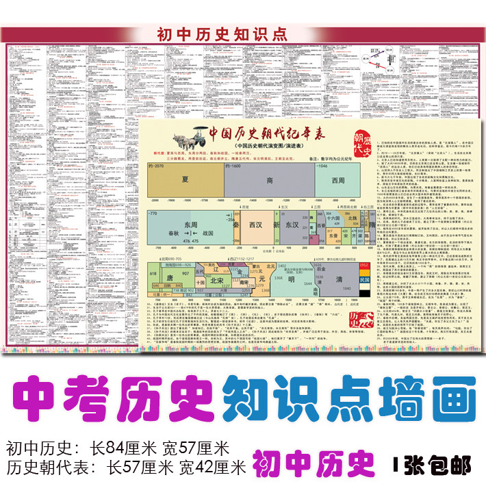 中国历史概要图