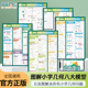 图解小学几何八大模型挂图动画演示四五六年级上下册小升初数学玩转几何思维训练49个交互式动画专项突破图形强化知识汇总天天向上