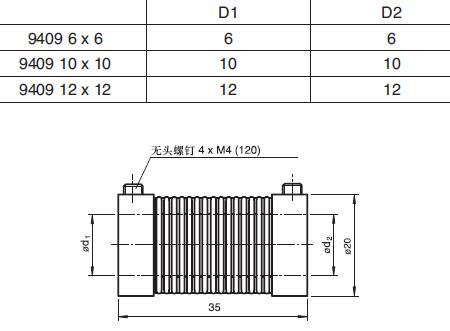 *现货98 1012*10福40686  12倍加   * 国产129联轴器**10