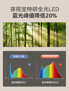 孩视宝书房主次卧室护眼吸顶灯超亮全光谱主人房LED灯具简约现代