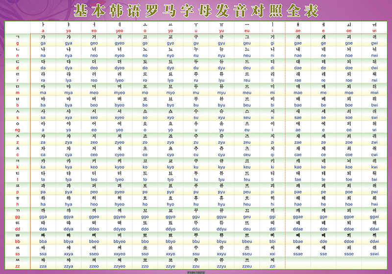 韩语朝鲜语字母罗马发音对照规则表单元双元音贴纸