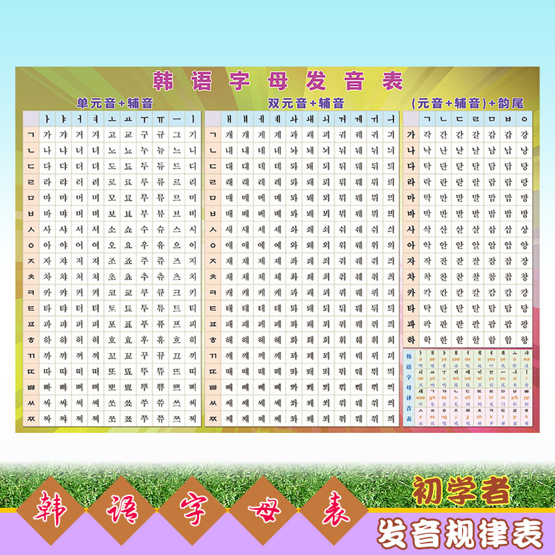 韩语朝鲜语字母罗马发音对照规则表单元双元音贴纸贴图墙贴挂图