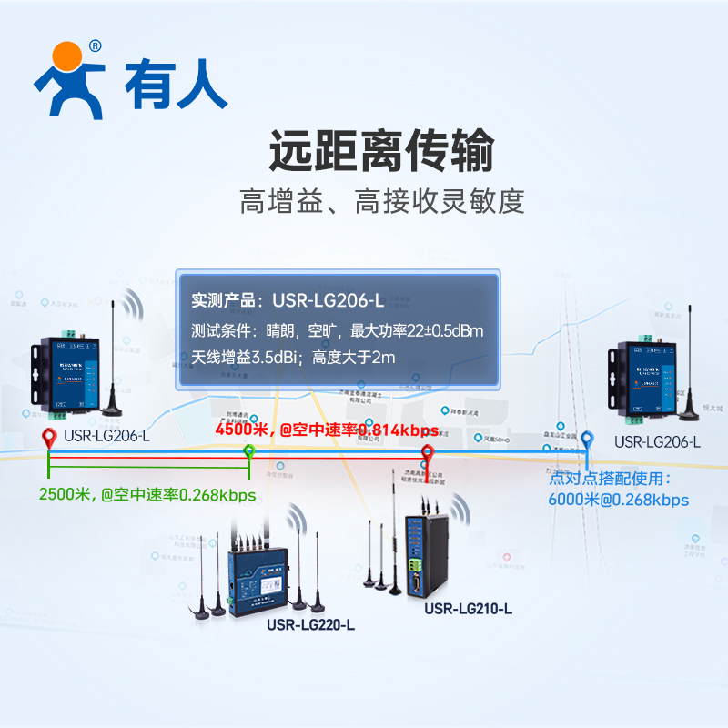 lora dtu数传电台RS485无线通讯Modbus边缘采集6000米LG206-L