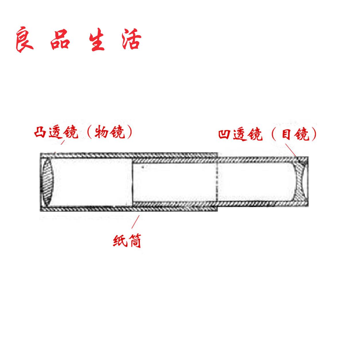 自制实验 学生 2片 凹凸透镜组合 凸透镜 凹透镜 望远镜diy镜片