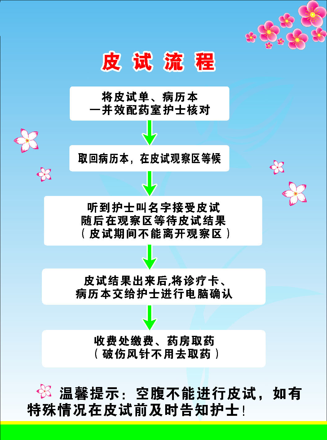 薄膜海报印制展板喷绘写真医院皮试流程塑料薄膜