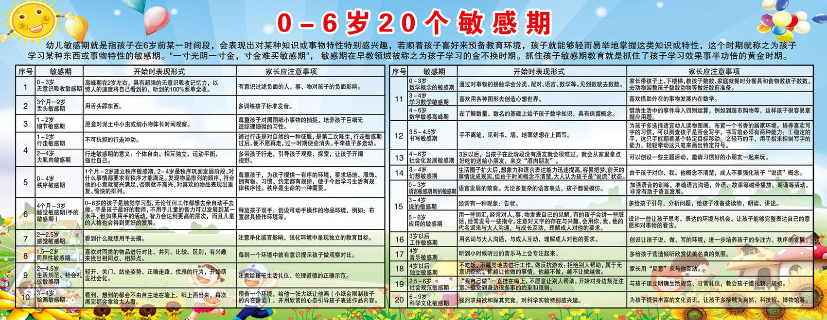 画布海报展板喷绘素材贴纸健康知识宝宝06岁敏感画布