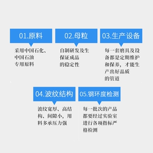 HDPE双壁波纹管钢带管埋地B型缠绕克拉管国标大口径排污下水管