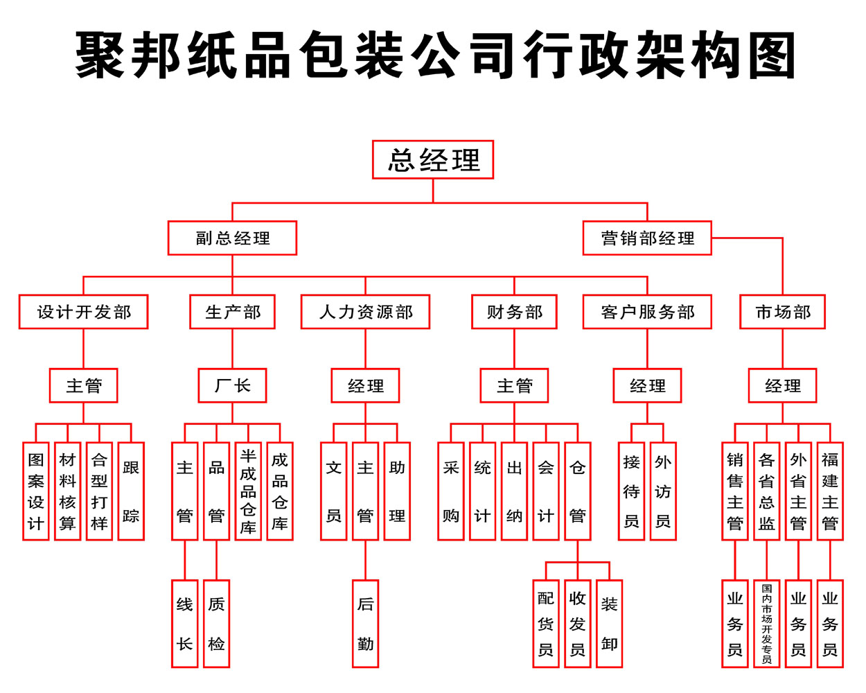 365薄膜海报展板印制贴纸素材39聚邦纸品包装公司行政架构图