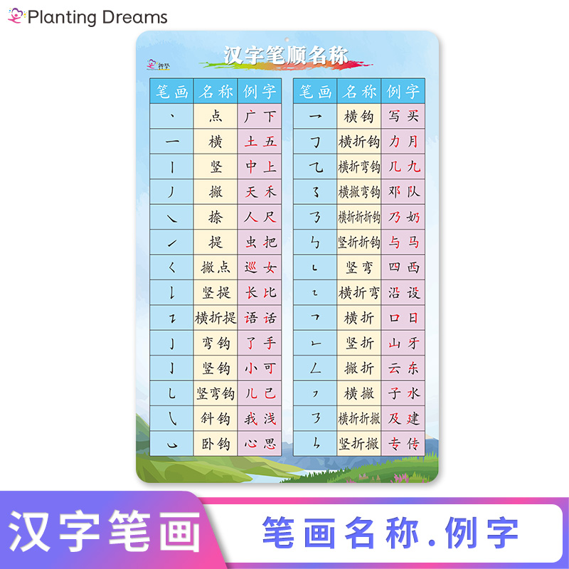 汉字笔画名称表偏旁部首挂图笔顺常用幼儿园小学一年级认识字早教