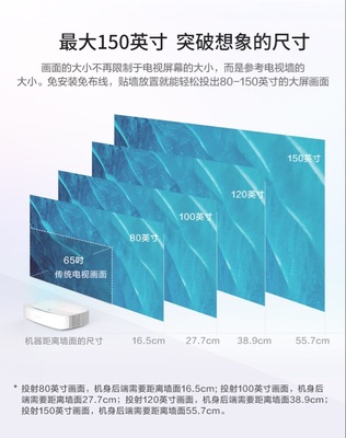 Re:请问真的觉得极米皓·LUNE和海信l5区别是什么??评测极米皓·LUNE和海信l5哪个 ..
