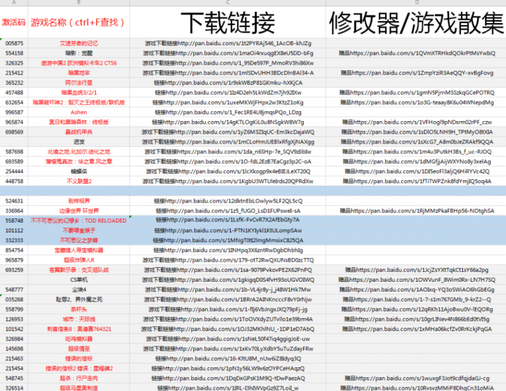 某宝买来的steam单机合集大概有510个2000G左右