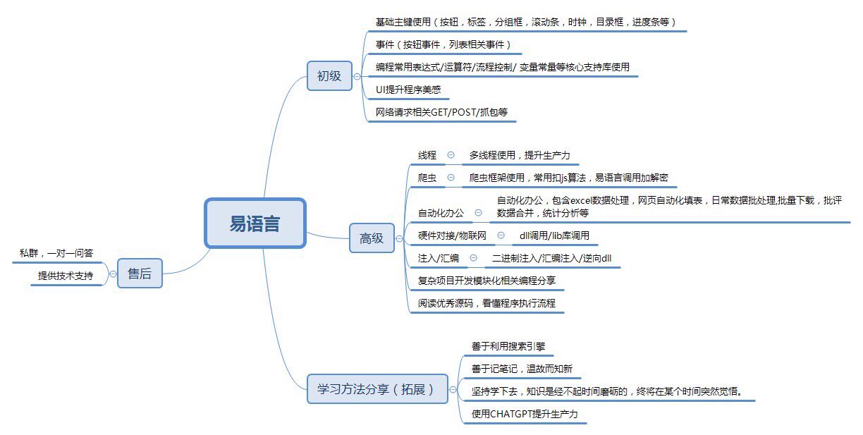 易语言远程教学，包教会，学完可以独立完成程序开发，支持疑难问