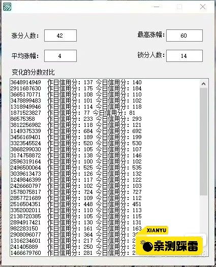 精选提供腾讯QQ信用分提升服务，价格优惠。”