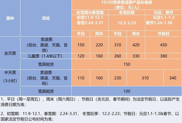 万科松花湖滑雪票价