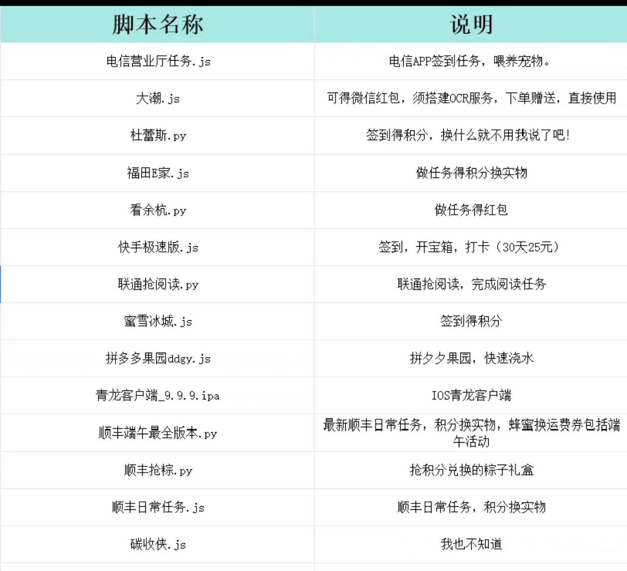 1月14日持续更新青龙脚本，脚本明细看下面链接，顺丰端午都在