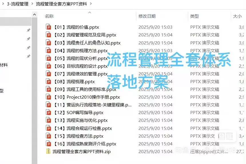 【秒发】流程管理全套体系建设方案PPT资料