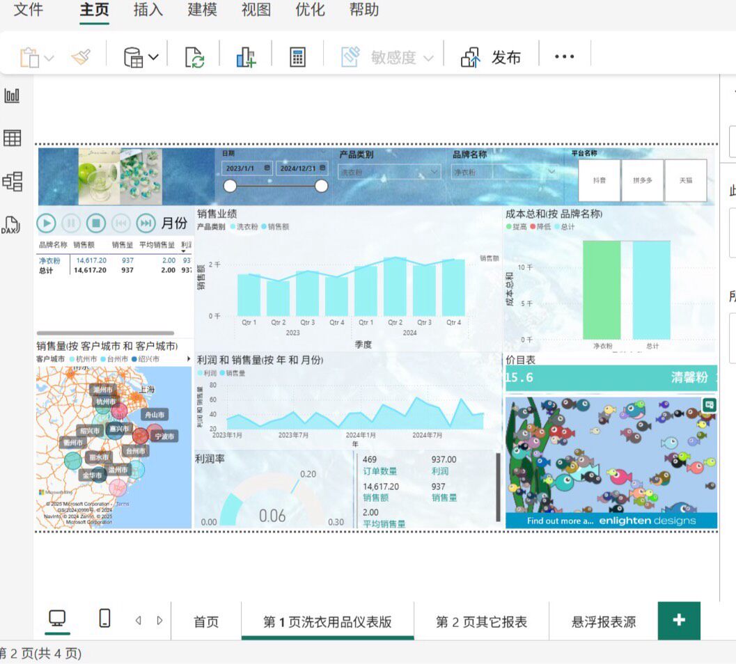 PowerBI成品报表模板
