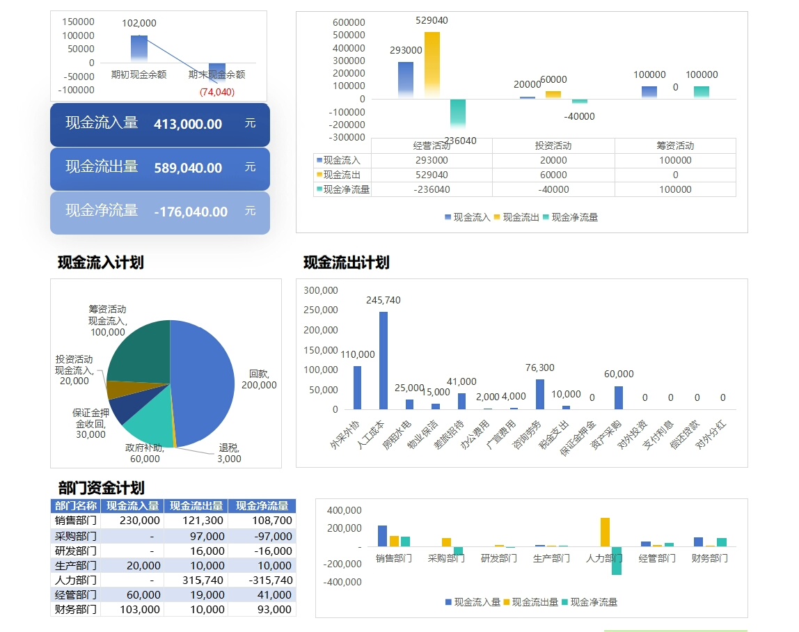 12个财务分析模板