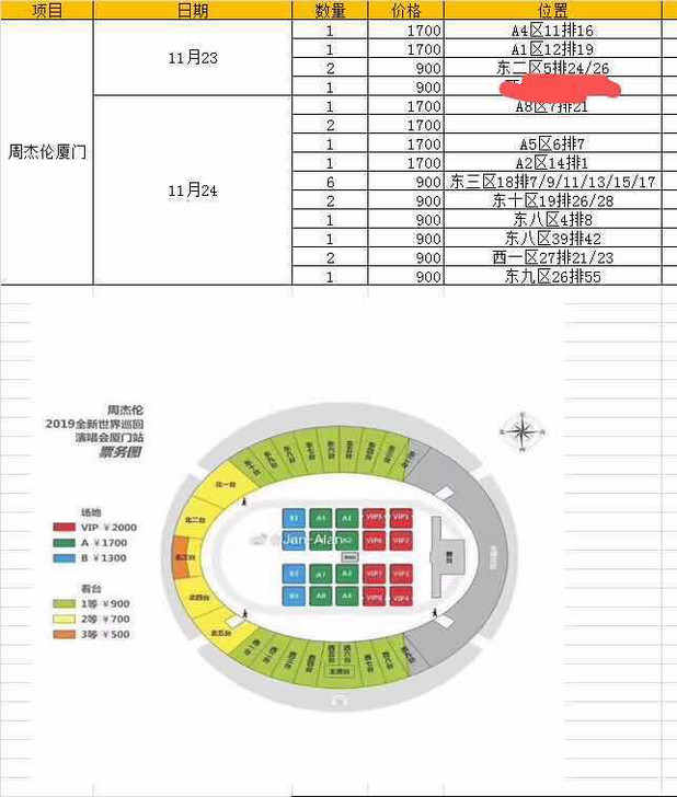 周杰伦厦门小钱包，周杰伦厦门900，1700，700，200