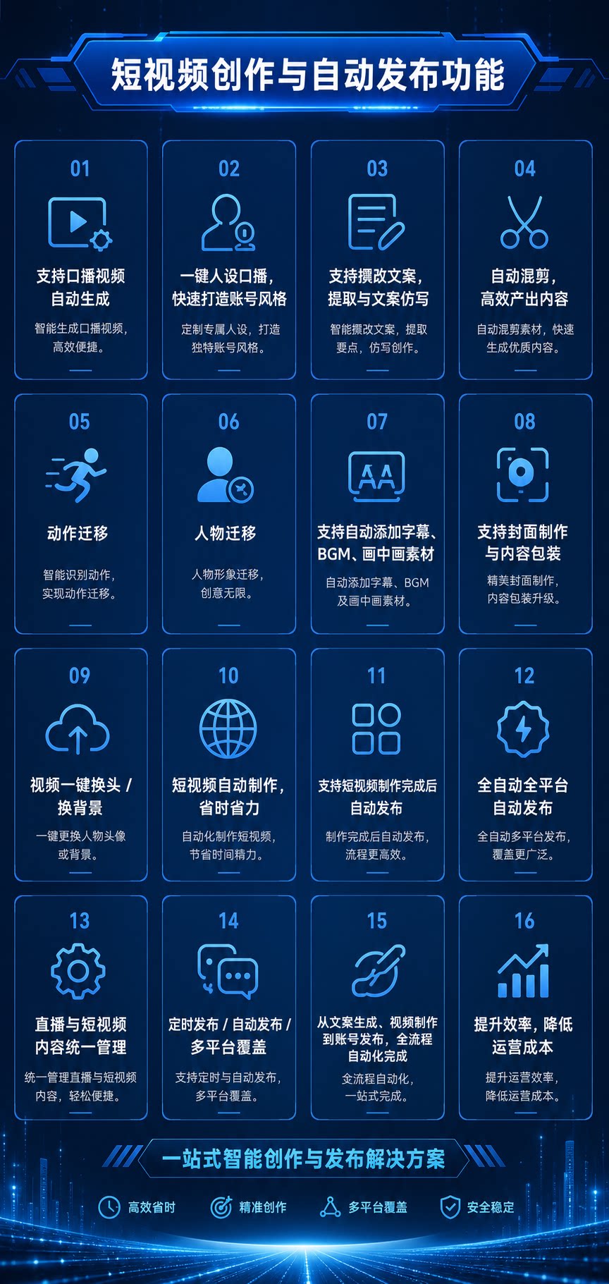 口播视频自动生成，文案智能处理。动作、人物迁移优化，视频画面