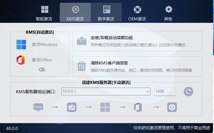 软件资源分享激活工具