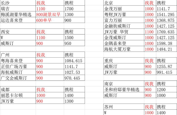 南京威斯汀780