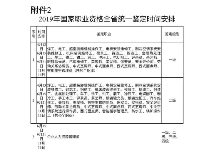 人保，人社厅中级，高级，，技师，一个月左右。不限制户籍。欢迎