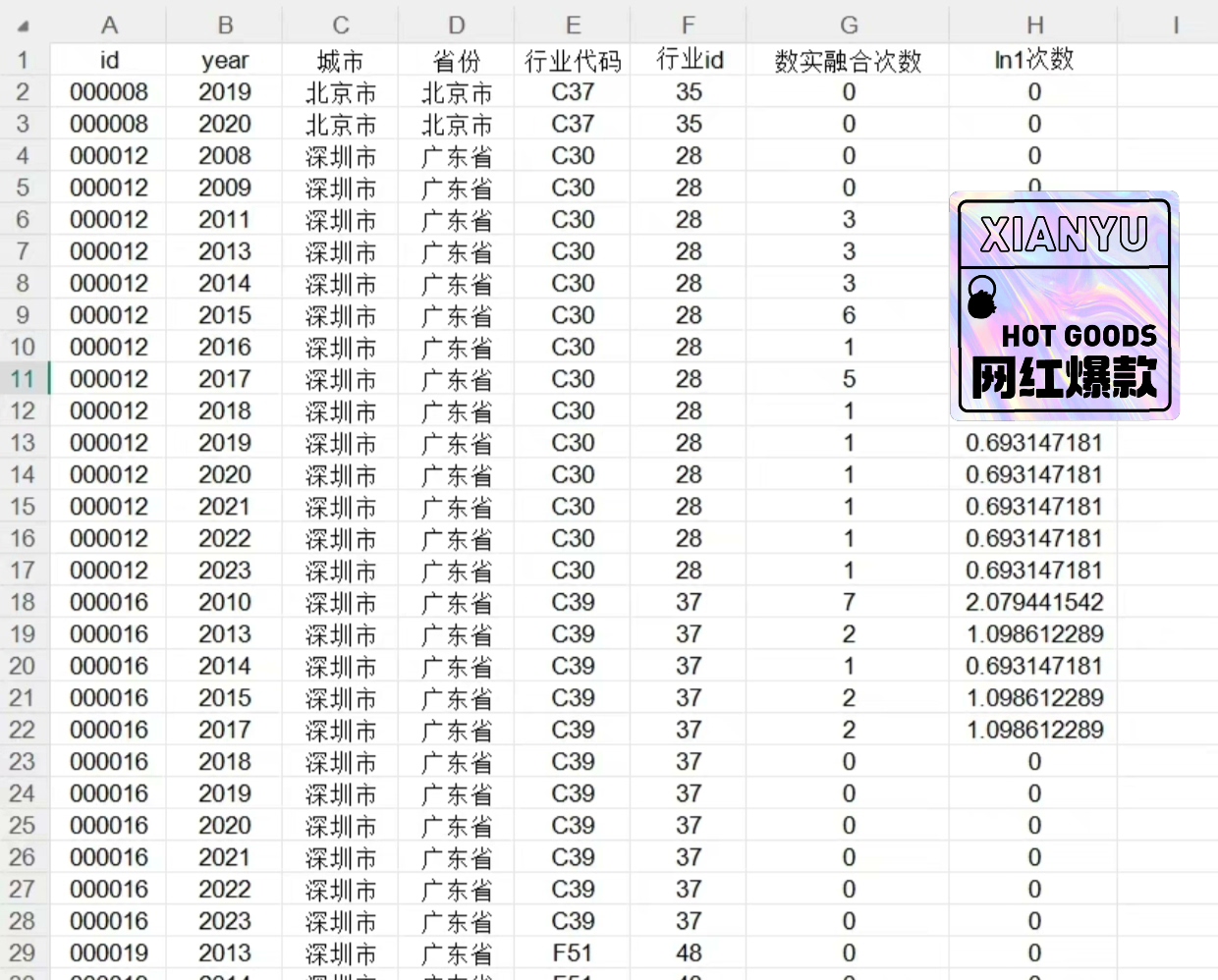 【[超便宜][超便宜]】2023-2008企业数实产业技术融