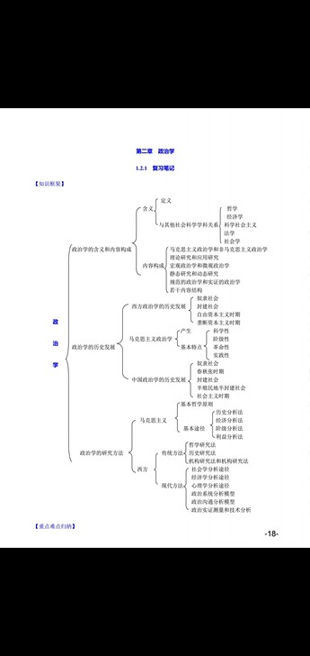 政治学基础pdf版本考研笔记