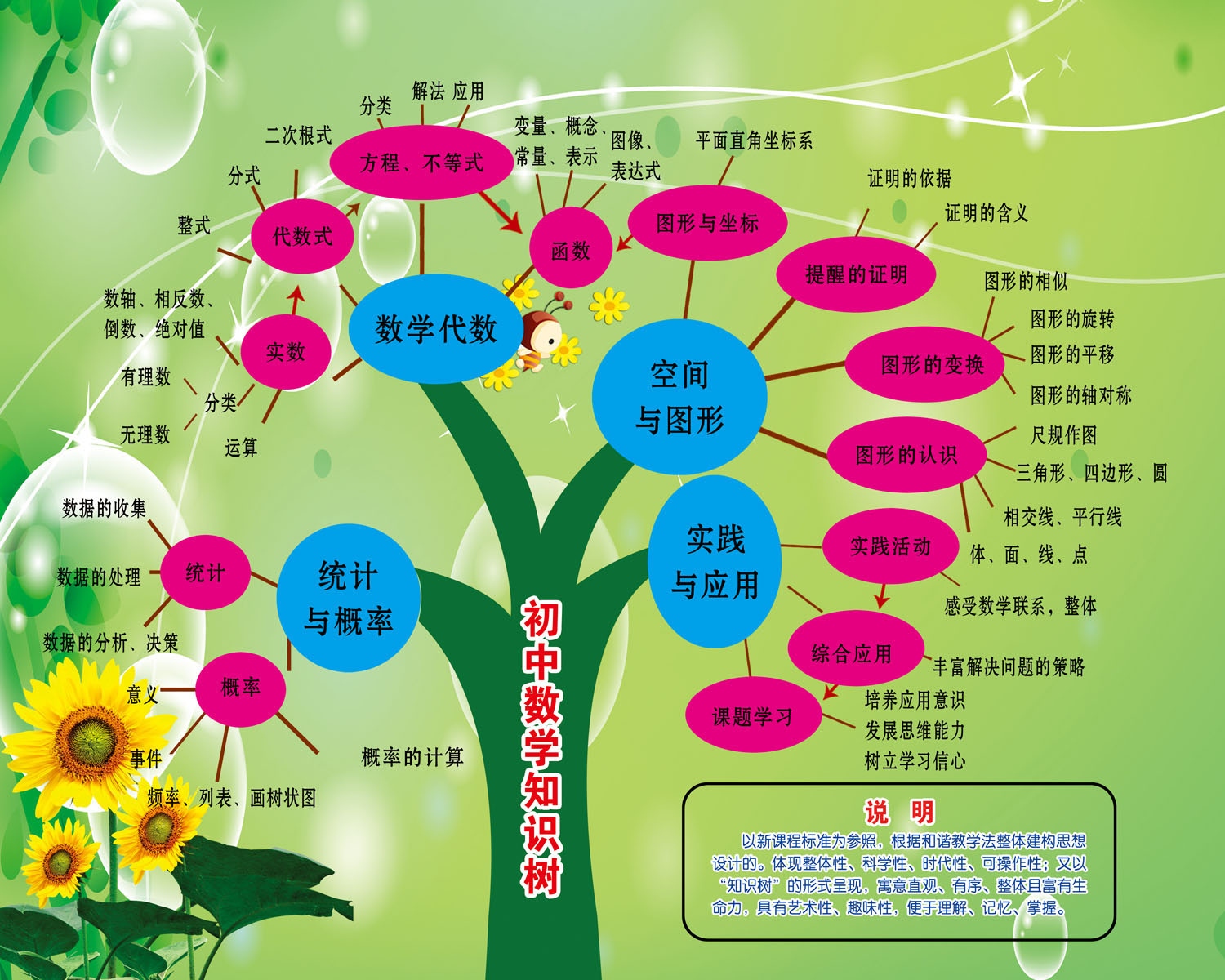 650海报印制定制展板素材364学校文化初中数学知识树 - 新奇丽旗舰店