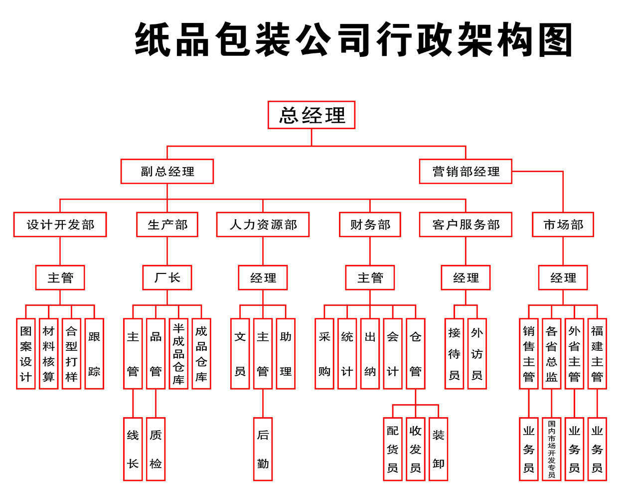 海报印制365写真 39聚邦纸品包装公司行政架构图