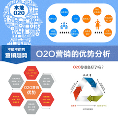 微信公众号 本地020  商家免费入驻 o2o线下核销