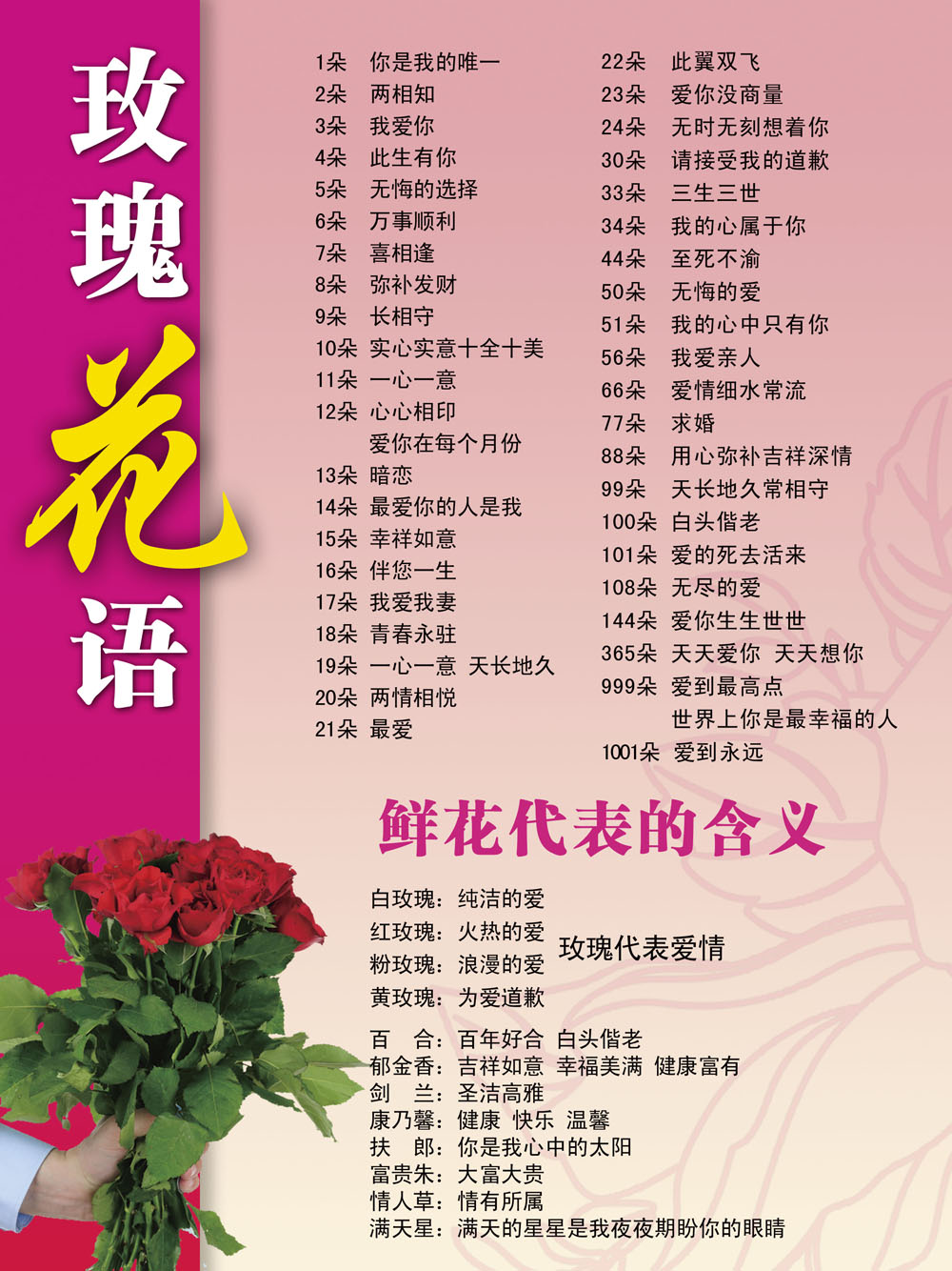 花语海报印制展板写真喷绘花店花朵支数玫瑰写真