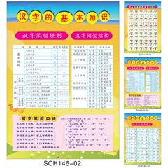 汉字的基本知识宣传画 挂图 汉字笔顺规则 间架结构贴画SCH146-02