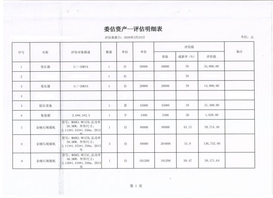 矿业公司矿山设备及财产网络拍卖公告