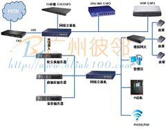 电话系统 录音助手 来电弹屏 CRM管理系统 世界范围总机延长方案