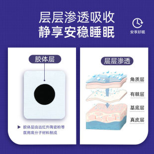 速发北京同仁堂改善睡眠草本贴失眠贴快速入睡助眠神器官方旗舰店