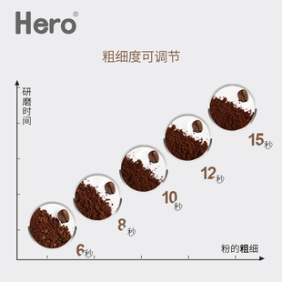 hero磨豆机电动咖啡豆研磨机 不锈钢 家用小型粉碎机 便携打粉机