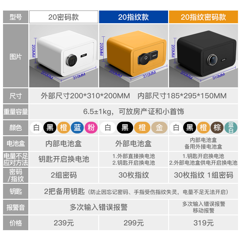 新品德凌保险柜家用小型保险箱指纹密码迷你床头全钢入墙衣帽间保