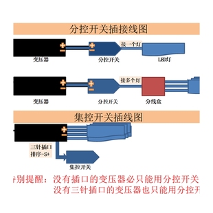 推荐新款12V24触碰式开关人体感应智能手扫衣整体橱柜酒柜LED灯条