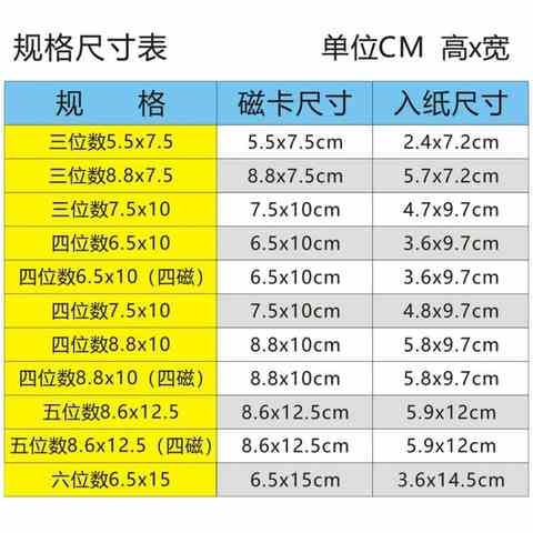 三四五六位计数货架仓库标签牌强磁货位标示仓位物料卡库存材料卡