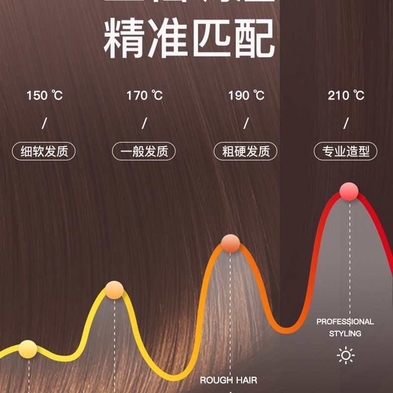 Deogra夹板直发卷发两用电夹板女小型不伤发拉直板夹刘海直卷两用