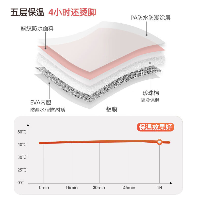 网红百货之光可折叠泡脚袋深桶过小腿家用可携式足浴神器洗脚盆保