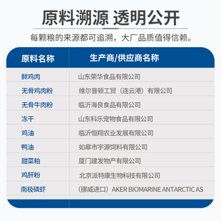 海瑞特零谷物冻干双拼p鲜肉猫粮营养英短布偶蓝成猫全价阶段2kg4