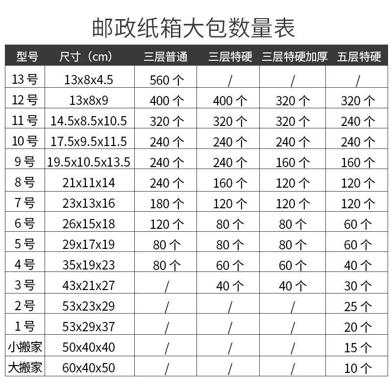 纸箱1/2/3/4k/5/6/7/8/9/10号搬家快递邮政打包发货包装盒壳子