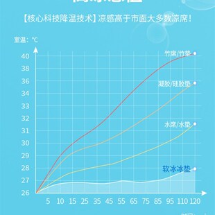 极速夏季儿童凉席冰枕凝胶冰垫床垫婴儿宝宝降温坐垫冰珠枕头水枕