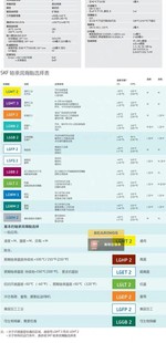 品SKF进口轴承润滑脂LGWA2041宽温极压 汽车轮毂轴承脂 工机黄促