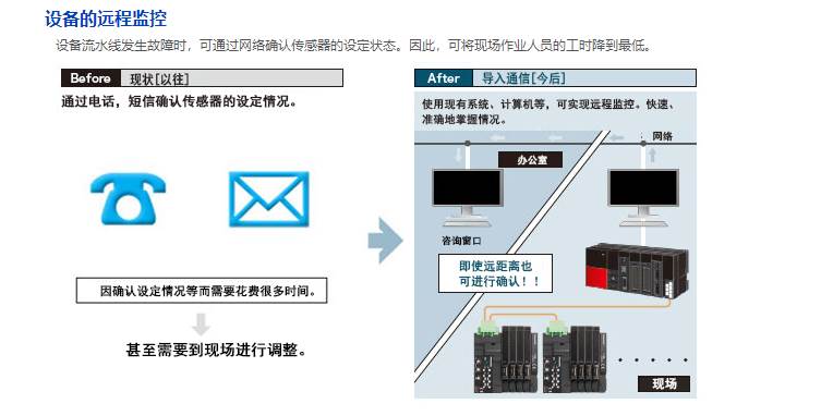 议价松下激光传感器通信单元SC-GU3-01